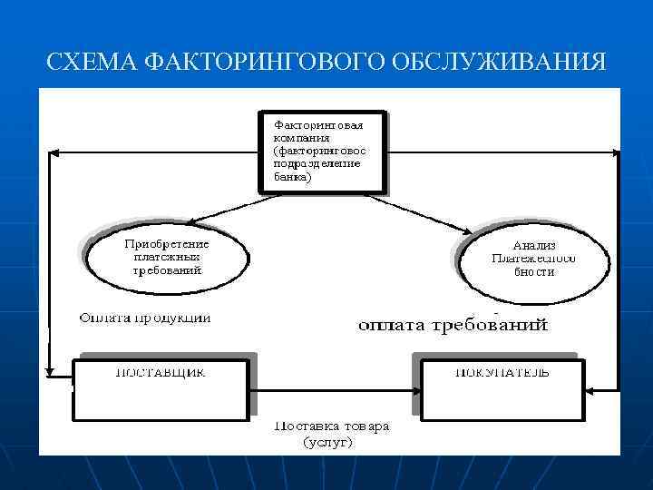 Схема работы факторинга