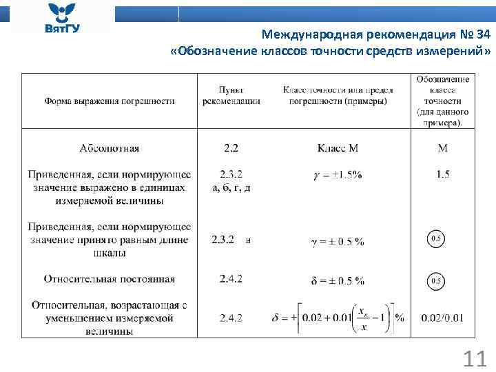 Международная рекомендация № 34 «Обозначение классов точности средств измерений» 11 