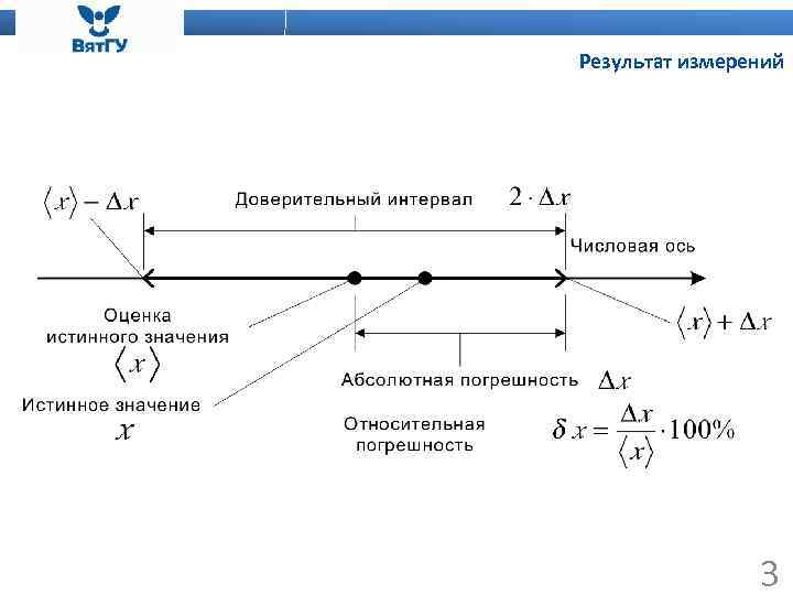 Результат измерений 3 