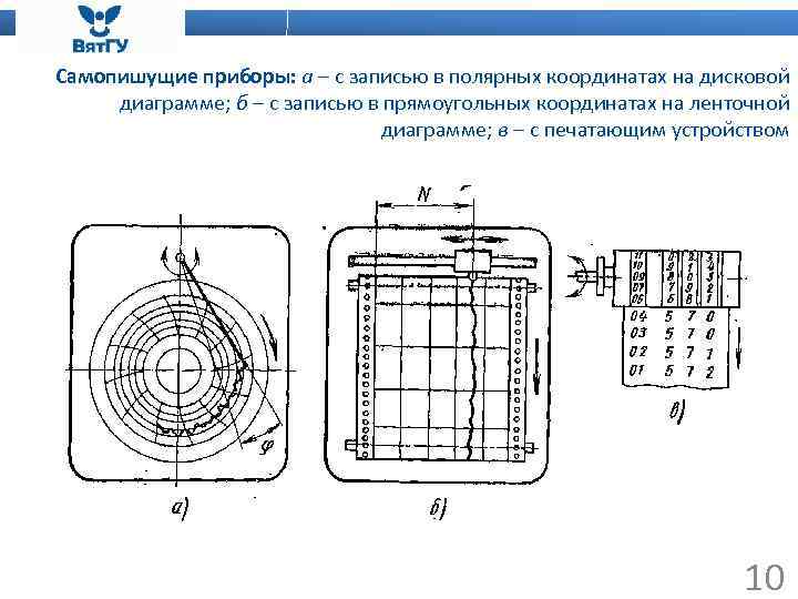 Самопишущие приборы: а – с записью в полярных координатах на дисковой диаграмме; б –