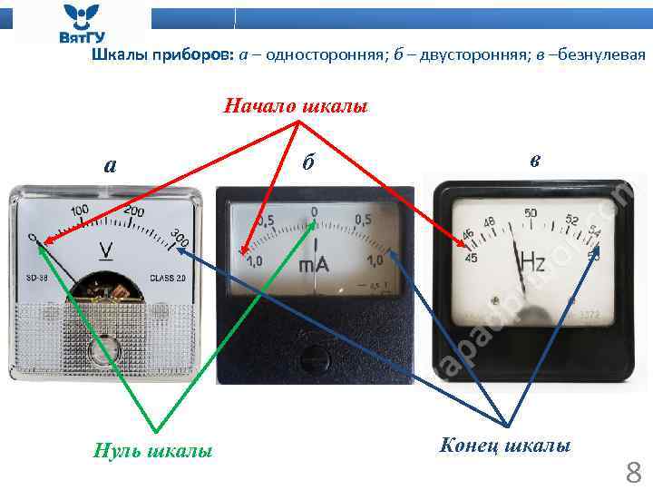 Шкалы приборов: а – односторонняя; б – двусторонняя; в –безнулевая Начало шкалы а Нуль