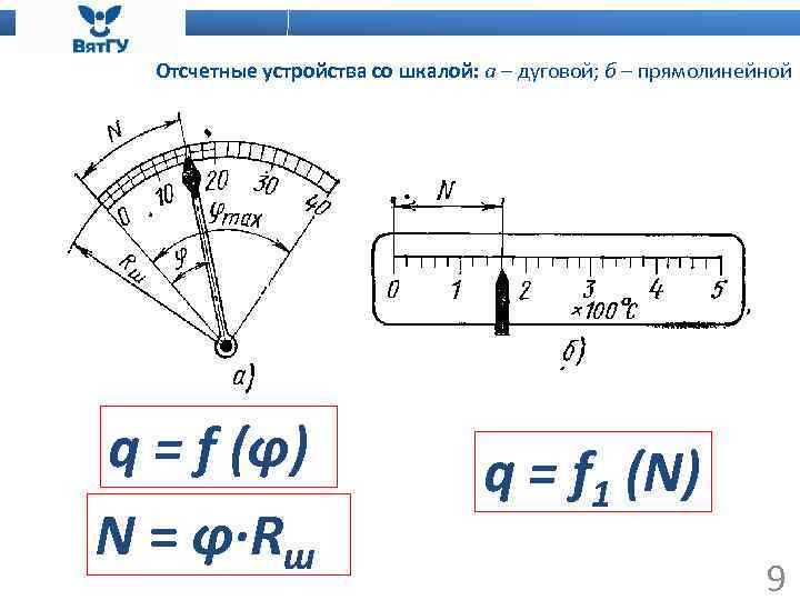 Отсчетные устройства со шкалой: а – дуговой; б – прямолинейной q = f (φ)