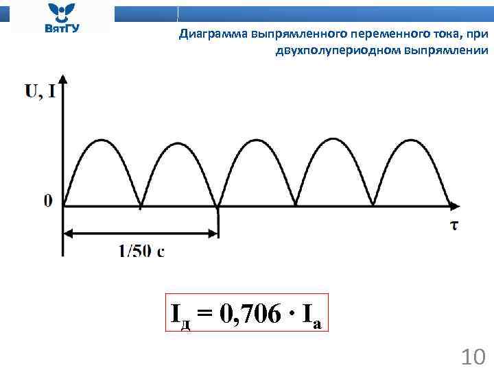 Переменное напряжение 220 в частотой 50. График напряжения двухполупериодного выпрямителя. Двухполупериодное выпрямление переменного тока. Двухполупериодный выпрямитель график тока. Диаграмма выпрямленного напряжения двухполупериодном выпрямителем.