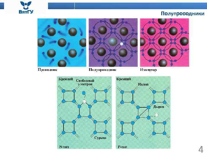 Полупроводники 4 