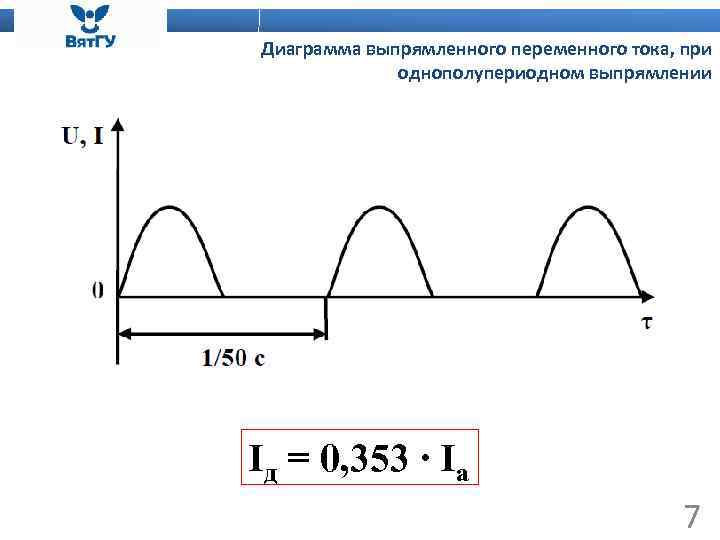 Диаграмма переменного тока