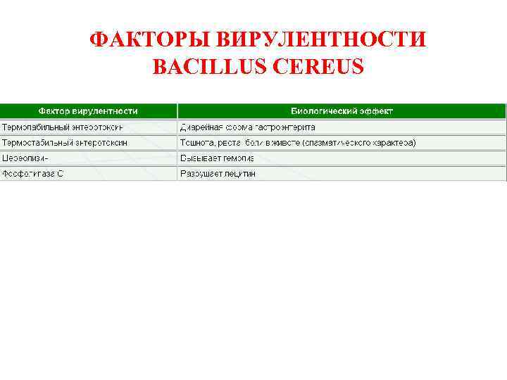ФАКТОРЫ ВИРУЛЕНТНОСТИ BACILLUS CEREUS 