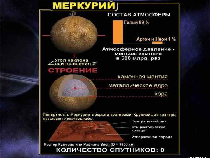 Число спутников меркурия