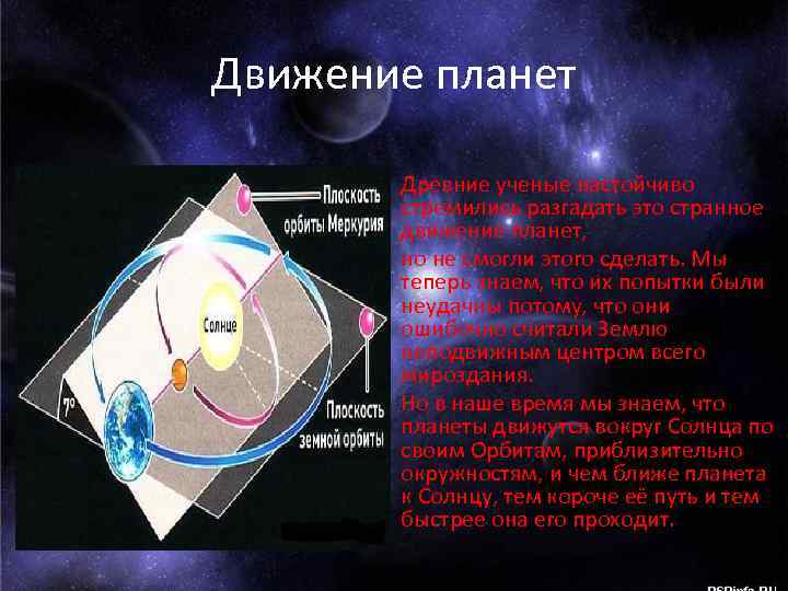 Движение планет Древние ученые настойчиво стремились разгадать это странное движение планет, но не смогли