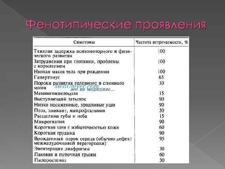 Фенотипические проявления 