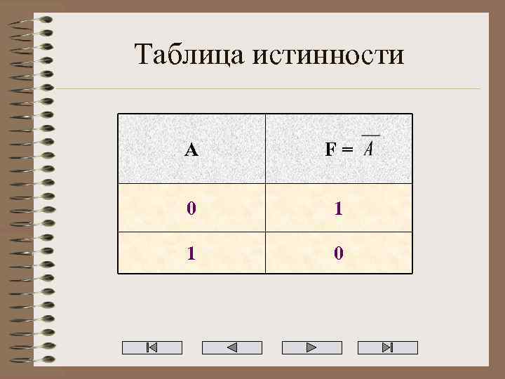 Таблица истинности A F= 0 1 1 0 