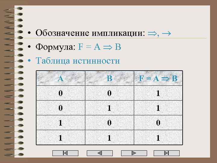  • Обозначение импликации: , • Формула: F = A B • Таблица истинности