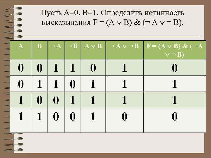 Пусть A=0, B=1. Определить истинность высказывания F = (A B) & (¬ A ¬