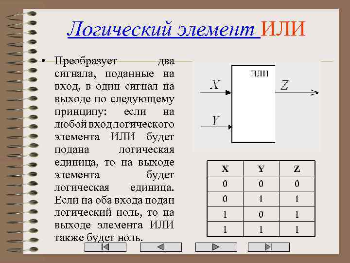 Логический элемент ИЛИ • Преобразует два сигнала, поданные на вход, в один сигнал на