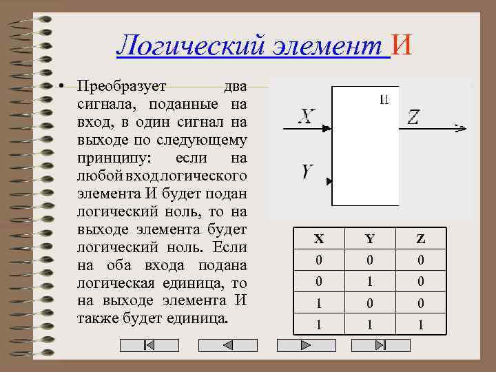 Логический элемент И • Преобразует два сигнала, поданные на вход, в один сигнал на