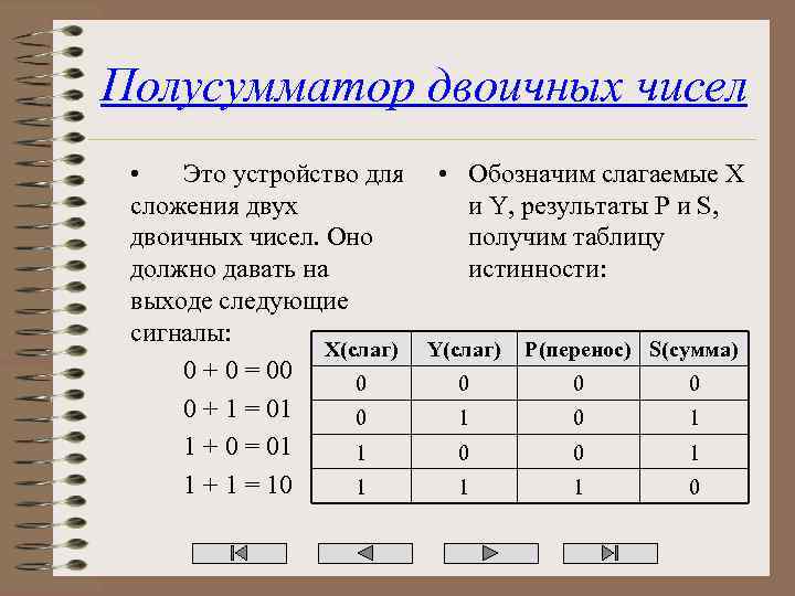 Полусумматор двоичных чисел • Это устройство для • Обозначим слагаемые X сложения двух и