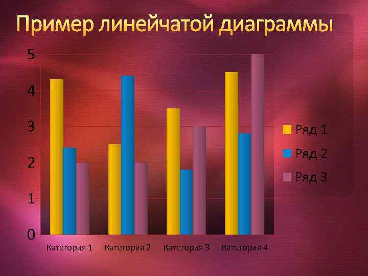 Пример линейчатой диаграммы 5 4 3 Ряд 1 Ряд 2 2 Ряд 3 1