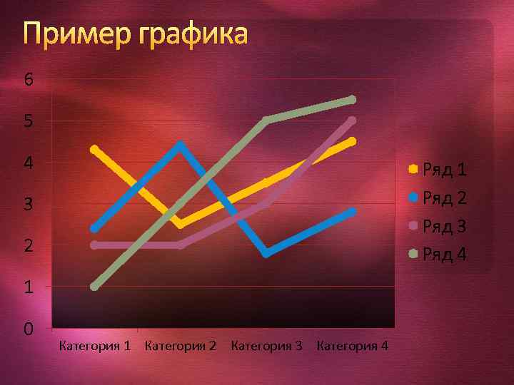 Пример графика 6 5 4 Ряд 1 Ряд 2 Ряд 3 Ряд 4 3