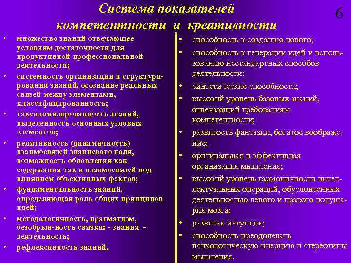 Система показателей компетентности и креативности • • множество знаний отвечающее условиям достаточности для продуктивной