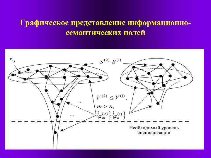 Графическое представление информационносемантических полей 