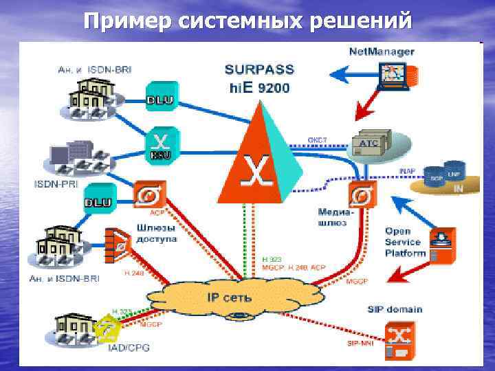 Пример системных решений 