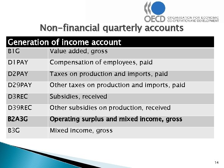 Non-financial quarterly accounts Generation of income account B 1 G Value added, gross D