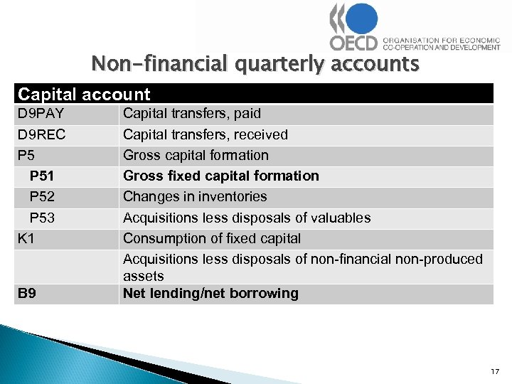 Non-financial quarterly accounts Capital account D 9 PAY D 9 REC P 51 P