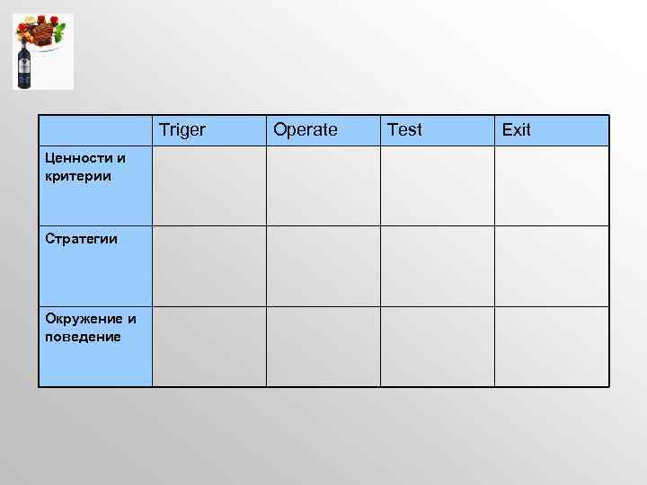 Triger Ценности и критерии Стратегии Окружение и поведение Operate Test Exit 