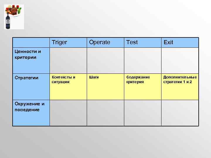 Triger Operate Test Exit Контексты и ситуации Шаги Содержание критерия Дополнительные стратегии 1 и