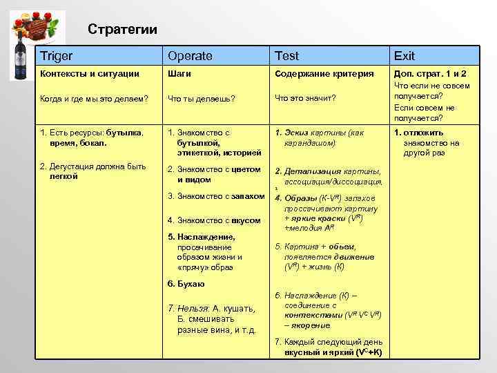 План страта генрых далідовіч