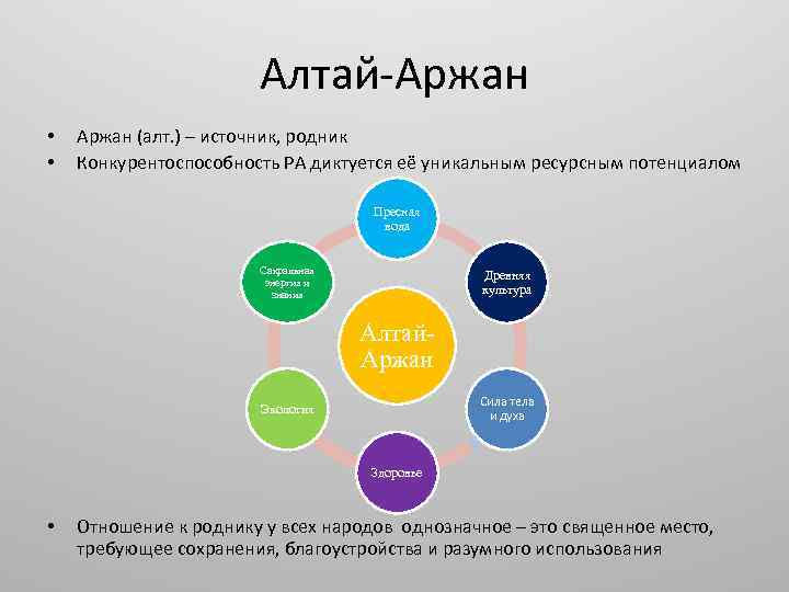 Алтай Аржан • • Аржан (алт. ) – источник, родник Конкурентоспособность РА диктуется её