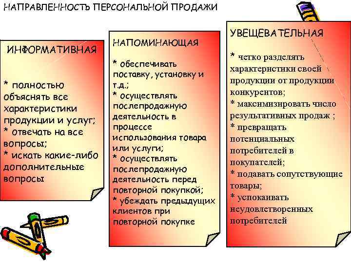 НАПРАВЛЕННОСТЬ ПЕРСОНАЛЬНОЙ ПРОДАЖИ ИНФОРМАТИВНАЯ * полностью объяснять все хаpактеpистики пpодукции и услуг; * отвечать