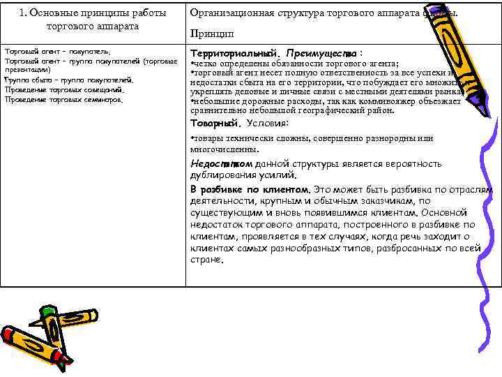 1. Основные принципы работы торгового аппарата Торговый агент – покупатель. Торговый агент – группа