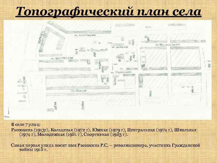 Топографический план села В селе 7 улиц: Рассохина (1913 г), Кольцевая (1972 г), Южная