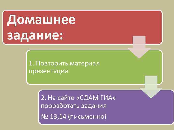 Домашнее задание: 1. Повторить материал презентации 2. На сайте «СДАМ ГИА» проработать задания №