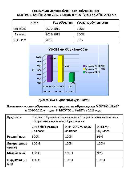 Уровни показателей. Показатели уровня обученности школьников. Уровни обученности и обучаемости.. Показатель уровень образования. Показатели степени обученности.