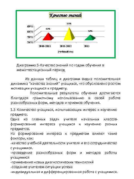 Качество знаний 69% 64% 65% 60% 58% 59% 54% 2010 -2011 -2012 2013 учебный