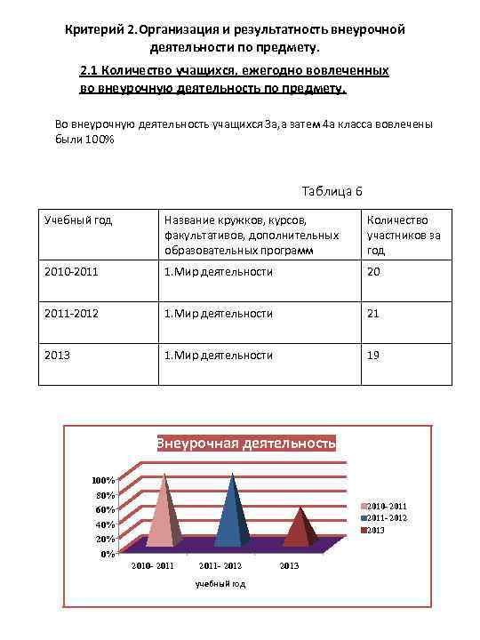 Критерий 2. Организация и результатность внеурочной деятельности по предмету. 2. 1 Количество учащихся, ежегодно