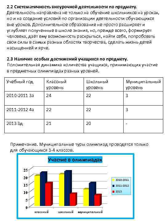 2. 2 Систематичность внеурочной деятельности по предмету. Деятельность направлена не только на обучение школьников