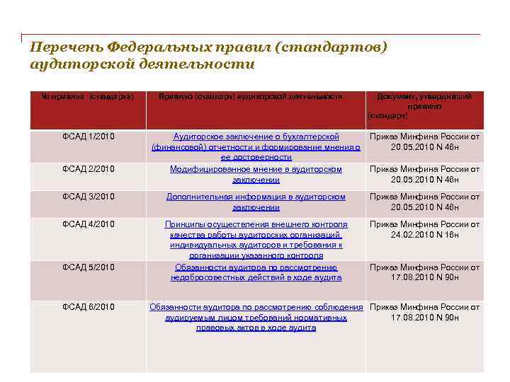 Федеральный реестр дополнительных профессиональных программ