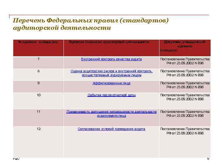 Федеральные правила аудиторской деятельности