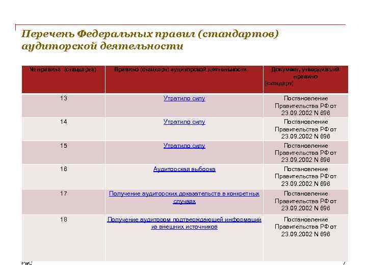 Соответствие федеральному стандарту