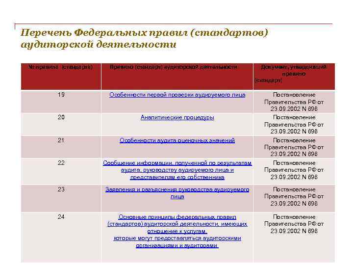 Федеральный перечень учебной