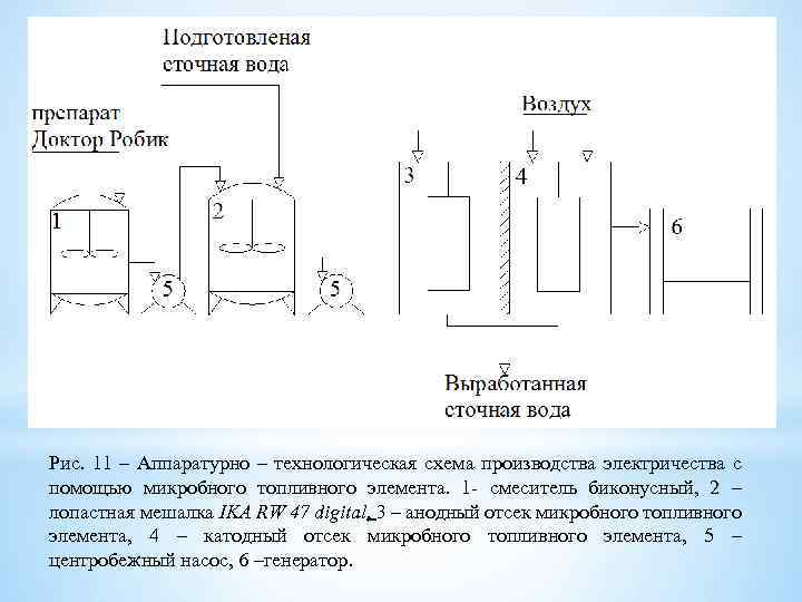 Рис. 11 – Аппаратурно – технологическая схема производства электричества с помощью микробного топливного элемента.