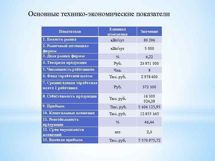 Основные технико экономические показатели