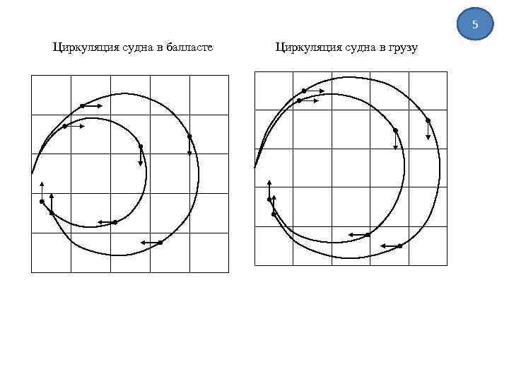 Схема циркуляции судна