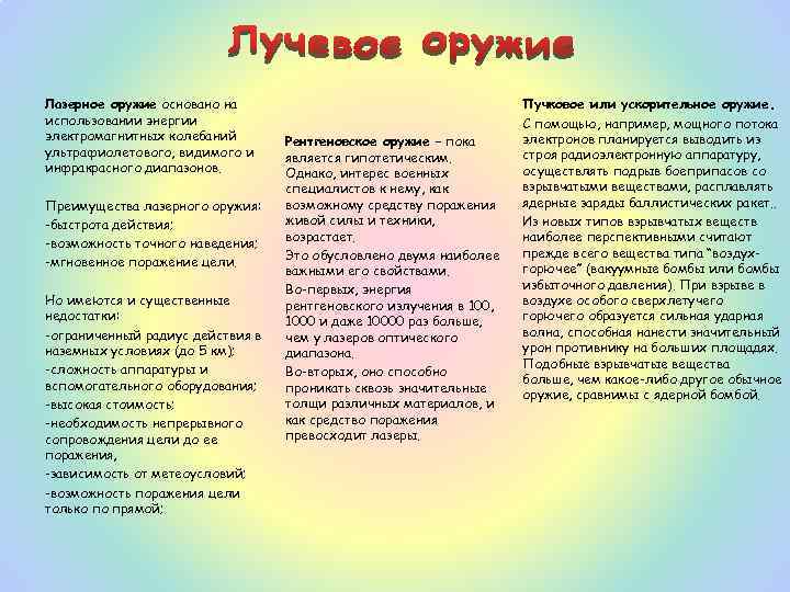 Лазерное оружие основано на использовании энергии электромагнитных колебаний ультрафиолетового, видимого и инфракрасного диапазонов. Преимущества