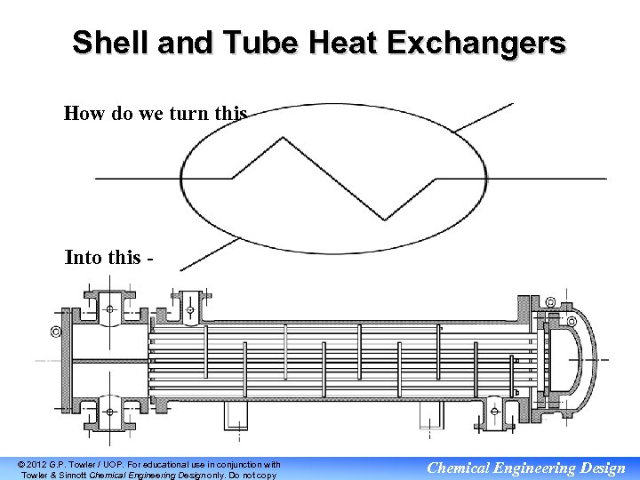 Shell and Tube Heat Exchangers How do we turn this - Into this -