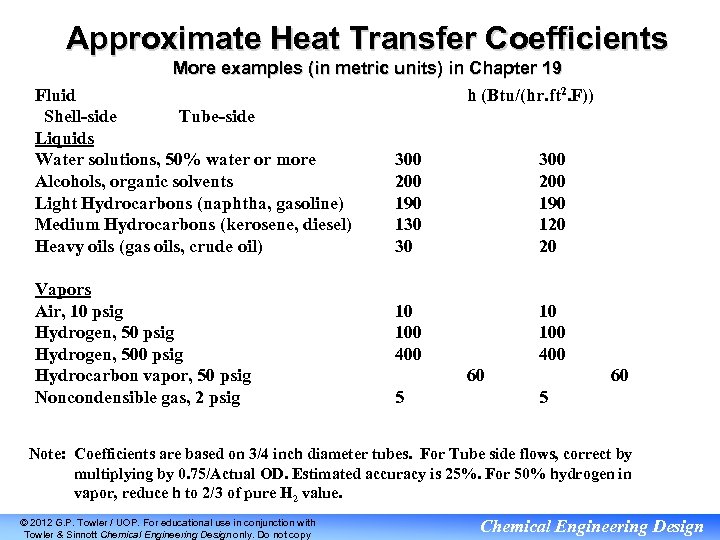 Approximate Heat Transfer Coefficients More examples (in metric units) in Chapter 19 h (Btu/(hr.