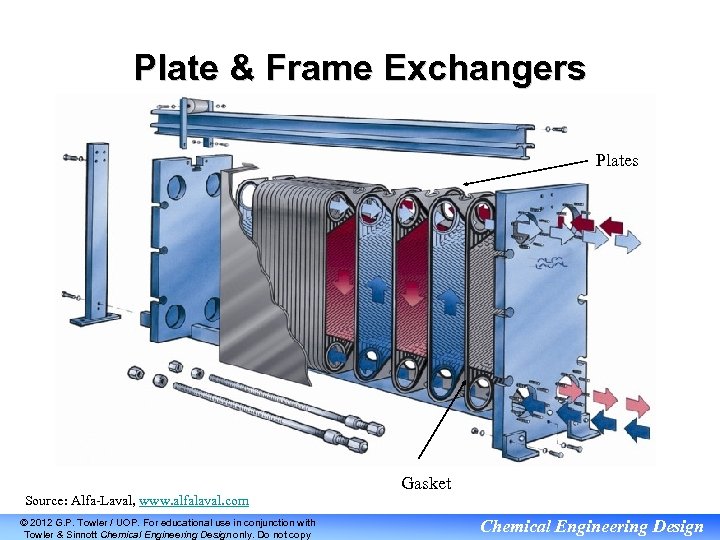 Plate & Frame Exchangers Plates Source: Alfa-Laval, www. alfalaval. com © 2012 G. P.