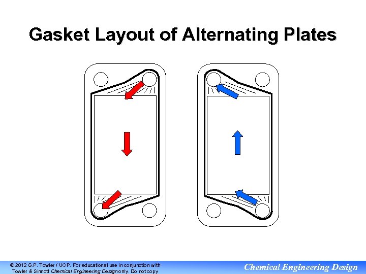 Gasket Layout of Alternating Plates © 2012 G. P. Towler / UOP. For educational
